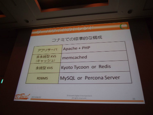 ꡼ No.007Υͥ / CEDEC 2013ϥХ륲Υͥƥֲǥ饤󵻽ѤϤɤʤ롩ʬϤ麣Υȥɤɤ߲򤯥åݡ