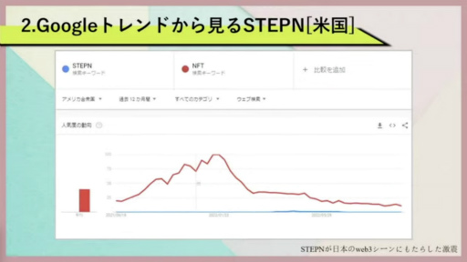 ꡼ No.006Υͥ / TGS2022ϡ⤤ƲԤɥ֥å󥲡STEPNפʡŸ˾򥤥ե륨󥵡Ǹ롤YGG Japanơ