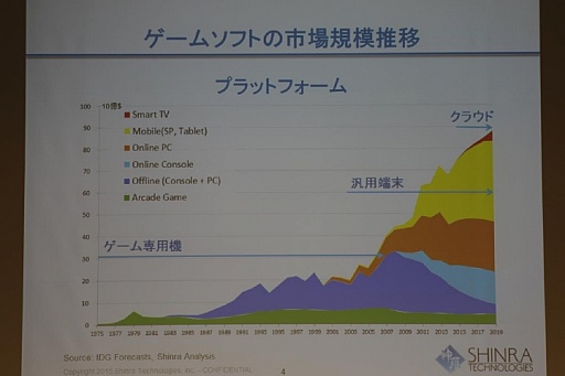 ���������꡼ No.002�Υ���ͥ������ / ��OGC 2015�ϥ���顦�ƥ��Υ������������ΰ�᤬�����໺�Ȥβ��10ǯ�������ƺ�����ä���Ĵ�ֱ���ݡ���