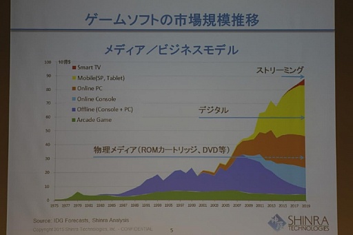 ���������꡼ No.003�Υ���ͥ������ / ��OGC 2015�ϥ���顦�ƥ��Υ������������ΰ�᤬�����໺�Ȥβ��10ǯ�������ƺ�����ä���Ĵ�ֱ���ݡ���