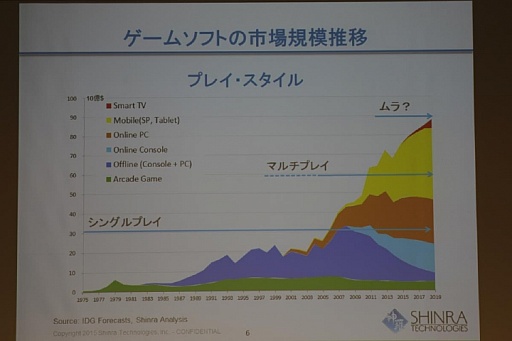 ���������꡼ No.004�Υ���ͥ������ / ��OGC 2015�ϥ���顦�ƥ��Υ������������ΰ�᤬�����໺�Ȥβ��10ǯ�������ƺ�����ä���Ĵ�ֱ���ݡ���
