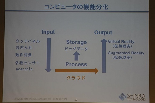 ���������꡼ No.005�Υ���ͥ������ / ��OGC 2015�ϥ���顦�ƥ��Υ������������ΰ�᤬�����໺�Ȥβ��10ǯ�������ƺ�����ä���Ĵ�ֱ���ݡ���