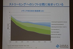 ���������꡼ No.013�Υ���ͥ������ / ��OGC 2015�ϥ���顦�ƥ��Υ������������ΰ�᤬�����໺�Ȥβ��10ǯ�������ƺ�����ä���Ĵ�ֱ���ݡ���