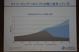 ���������꡼ No.014�Υ���ͥ������ / ��OGC 2015�ϥ���顦�ƥ��Υ������������ΰ�᤬�����໺�Ȥβ��10ǯ�������ƺ�����ä���Ĵ�ֱ���ݡ���