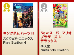 1�̤ϡ�KINGDOM HEARTS III�ס���ŷ�֥å�������2019ǯ��Ⱦ�� �����ॽ�եȥ�󥭥󥰡פ�ȯɽ