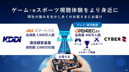 ꡼ No.003Υͥ / KDDI  OPENREC.tv ̳Ȥ˴ؤȯɽפݡȡࡦeݡĤۿԤȻİ礹Ȥߤ