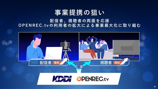 ꡼ No.004Υͥ / KDDI  OPENREC.tv ̳Ȥ˴ؤȯɽפݡȡࡦeݡĤۿԤȻİ礹Ȥߤ