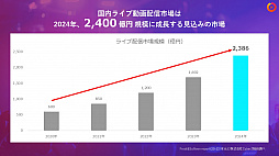 ꡼ No.016Υͥ / KDDI  OPENREC.tv ̳Ȥ˴ؤȯɽפݡȡࡦeݡĤۿԤȻİ礹Ȥߤ