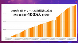 ꡼ No.018Υͥ / KDDI  OPENREC.tv ̳Ȥ˴ؤȯɽפݡȡࡦeݡĤۿԤȻİ礹Ȥߤ