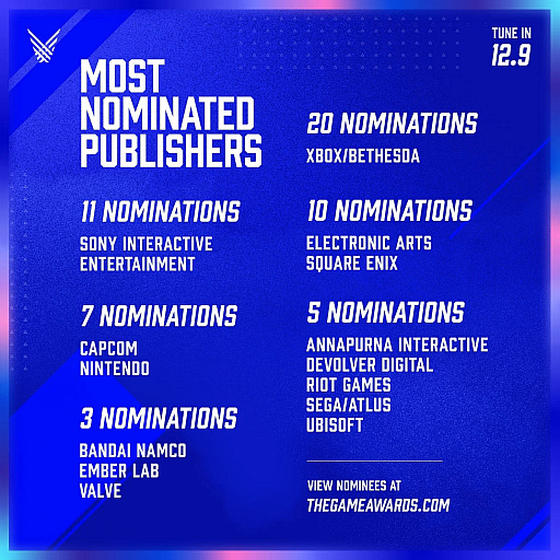 ꡼ No.003Υͥ / The Game Awards 2021פΥΥߥ͡ȺʤȯɽGame of the Yearϡȥȥ ɥåɡɤȥХϥɡåɤʤ6ȥ