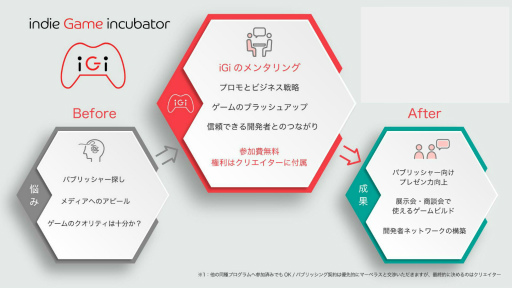 ꡼ No.001Υͥ / ǥ೫ȯԤ򥵥ݡȤiGi indie Game incubator2ưѡ1̡2Ÿ˾ʹ