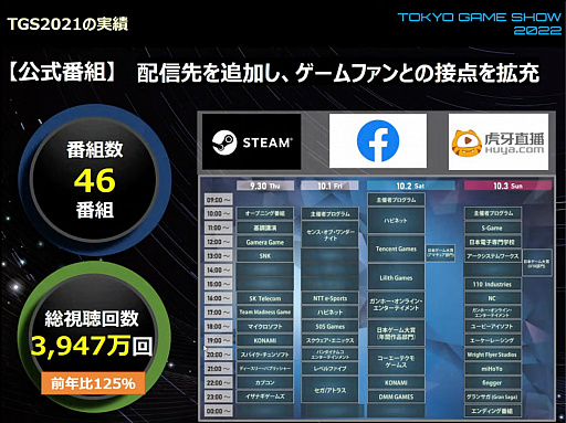 画像ギャラリー No.018のサムネイル画像 / 「東京ゲームショウ2022」開催発表会レポート。幕張メッセにて2022年9月15日〜18日開催。16日のビジネスデイは14：00から一般入場可