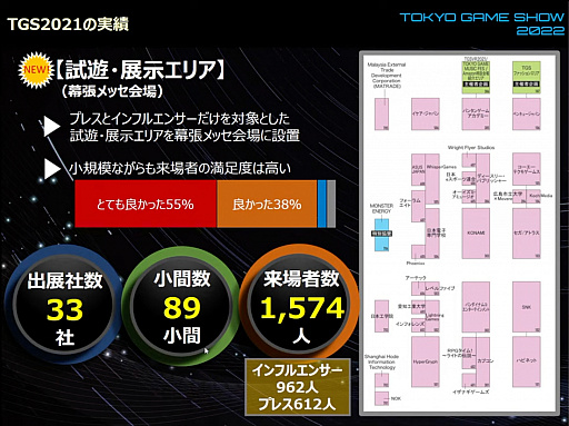 画像ギャラリー No.019のサムネイル画像 / 「東京ゲームショウ2022」開催発表会レポート。幕張メッセにて2022年9月15日〜18日開催。16日のビジネスデイは14：00から一般入場可