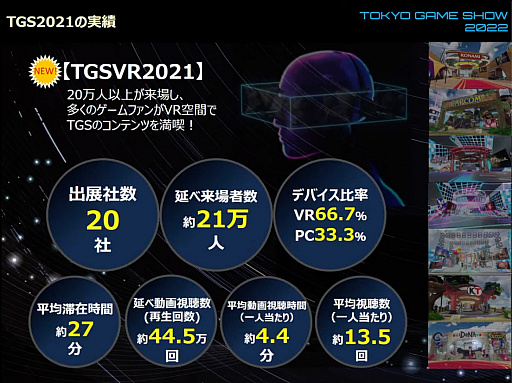画像ギャラリー No.022のサムネイル画像 / 「東京ゲームショウ2022」開催発表会レポート。幕張メッセにて2022年9月15日〜18日開催。16日のビジネスデイは14：00から一般入場可