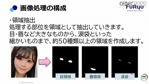 ꡼ No.017Υͥ / CEDEC 2022ϥץ굡ΡɤϤɤΤ褦˼¸ƤΤե塼Υåï̤äƤְ㤤ʤ""ۤμ̿¸ѡ