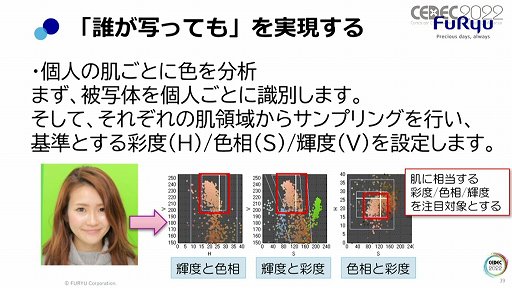 ꡼ No.024Υͥ / CEDEC 2022ϥץ굡ΡɤϤɤΤ褦˼¸ƤΤե塼Υåï̤äƤְ㤤ʤ""ۤμ̿¸ѡ