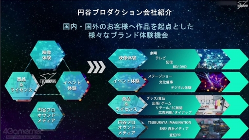 画像ギャラリー No.002のサムネイル画像 / 基調講演「円谷プロのハイターゲット向けアニメーションについて」聴講レポート。特撮作品へのこだわりが詰まった,大人向けアニメ制作の戦略とは