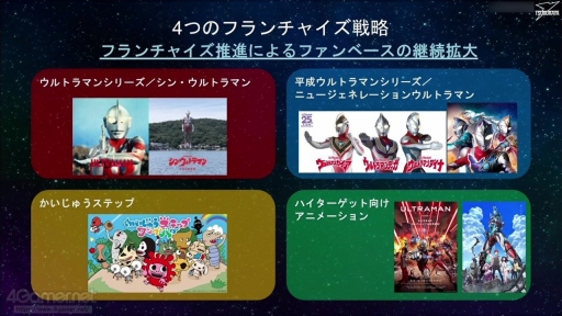 画像ギャラリー No.003のサムネイル画像 / 基調講演「円谷プロのハイターゲット向けアニメーションについて」聴講レポート。特撮作品へのこだわりが詰まった,大人向けアニメ制作の戦略とは