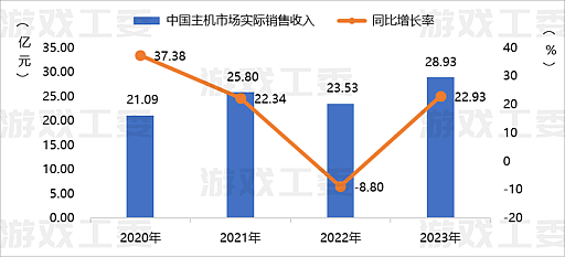 ꡼ No.005Υͥ / 2023ǯ񥲡Ծ졤夲Ͻ6Ķ⥲Ծ礭ʽФϷ㤷ǤȤɤޤ