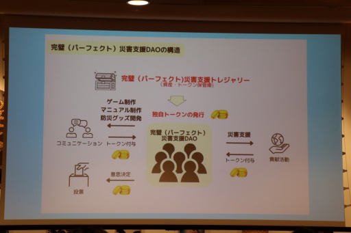 ���������꡼ No.004�Υ���ͥ������ / �ҳ��˴ؤ��������μ���ؤ٤�NFT�����ɥ������Disaster Quest�פ�ĩ���ëWeb3��ؤ�1��ǯ��ǰ�ꥢ���ٶ��񥤥٥�Ȥ��ݡ���