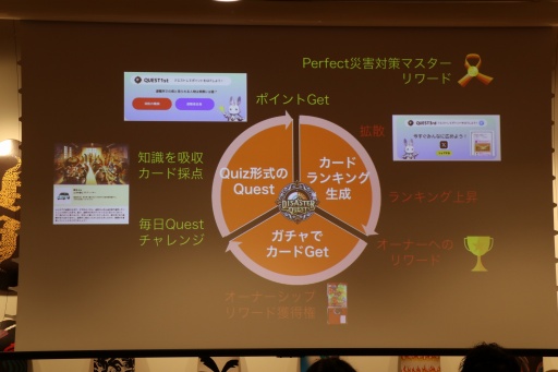 ���������꡼ No.013�Υ���ͥ������ / �ҳ��˴ؤ��������μ���ؤ٤�NFT�����ɥ������Disaster Quest�פ�ĩ���ëWeb3��ؤ�1��ǯ��ǰ�ꥢ���ٶ��񥤥٥�Ȥ��ݡ���