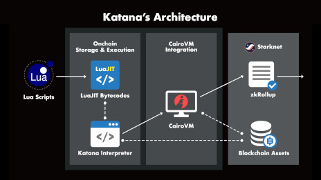 画像ギャラリー No.006のサムネイル画像 / ゲーム特化のレイヤー3ブロックチェーン「KATANA」,7月4日に「IVS Crypto 2024 KYOTO」で発表。有識者とのセッションも予定