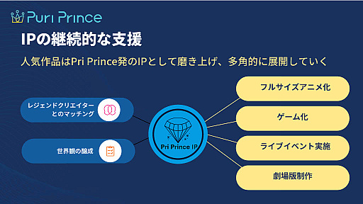 ꡼ No.004Υͥ / ï⤬˥᥯ꥨˡPuri Princeʥ˥̤ȤϡάҲ𥤥٥ȥݡ