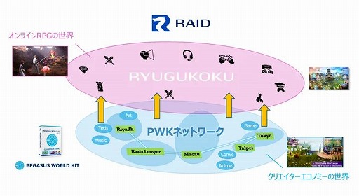 ꡼ No.004Υͥ / ԥ֤ΡVRoid Studioפ饤RPGRAIDפȤ߱Ѥ˹աԥ֤Υ桼ϥӥ̵ѤǤ