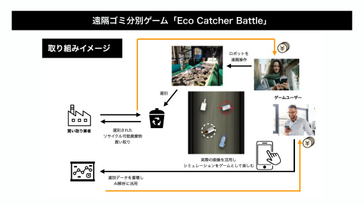 ꡼ No.005Υͥ / ֥ʬ̥Eco Catcher Battleפ⤿餹Ҳ׸eݡĥ٥ȤƺŸ򼨤ȯɽݡ