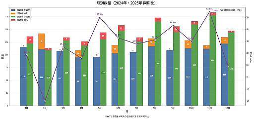 画像ギャラリー No.004のサムネイル画像 / 中国国家新聞出版署が2025年12月分のゲーム版号を公開。年間1771本に増加し，審査ペースは安定フェーズへ